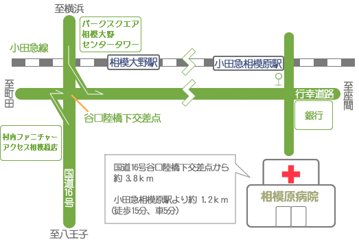 お車でご来院の方