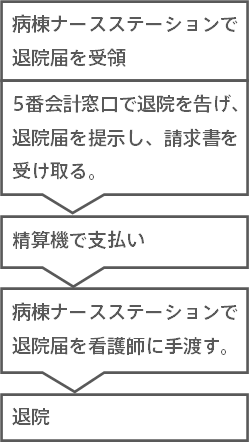 会計フロー