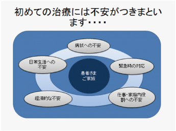 患者さまを支えるチームサポート