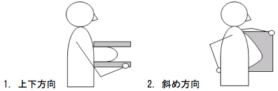 マンモグラフィ